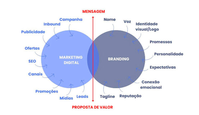 Marketing-Branding-e1759863014538-768x444 Home